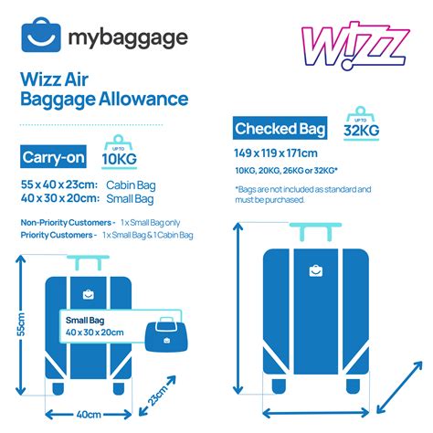 wizz air baggage allowance 2024.